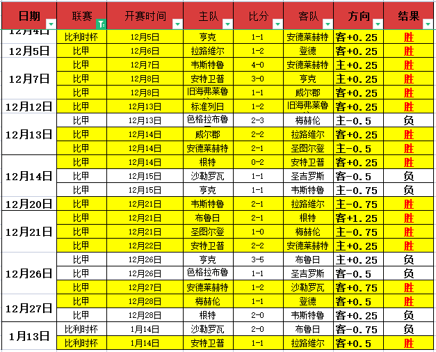 元旦狂欢,游戏盛宴登,匹诺曹,188bet金宝博体育,188Bet,188bet金宝博体育网址,188bet金宝博app,188bet金宝博官网,188bet金宝博集团