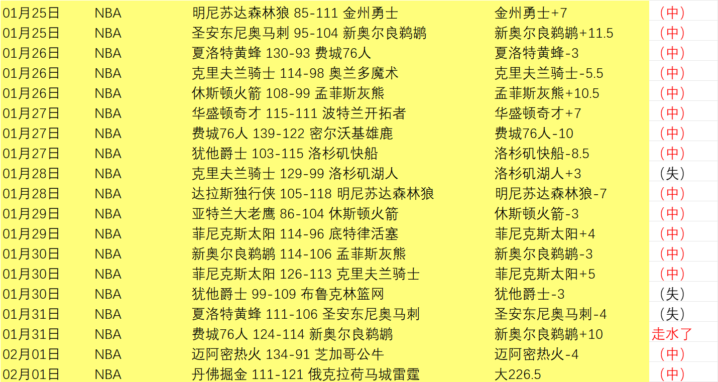 线上齐聚吉,隆坡,强赛抽签仪,188bet金宝博体育,188Bet,188bet金宝博体育网址,188bet金宝博app,188bet金宝博官网,188bet金宝博集团