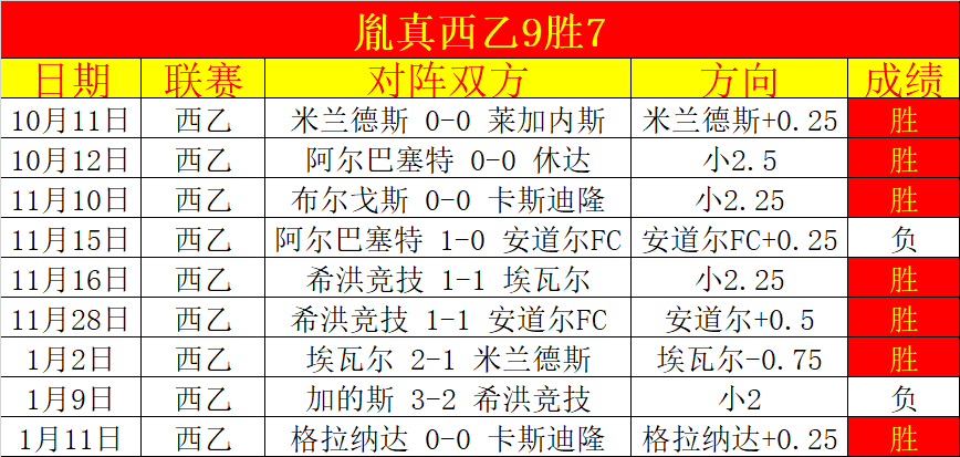 阿伯格捷尼,赛斯赛王者,重返荣耀,188bet金宝博体育,188Bet,188bet金宝博体育网址,188bet金宝博app,188bet金宝博官网,188bet金宝博集团