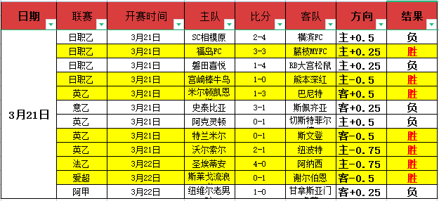 今日荷乙二,世对格拉夫,夏普专家推,188bet金宝博体育,188Bet,188bet金宝博体育网址,188bet金宝博app,188bet金宝博官网,188bet金宝博集团
