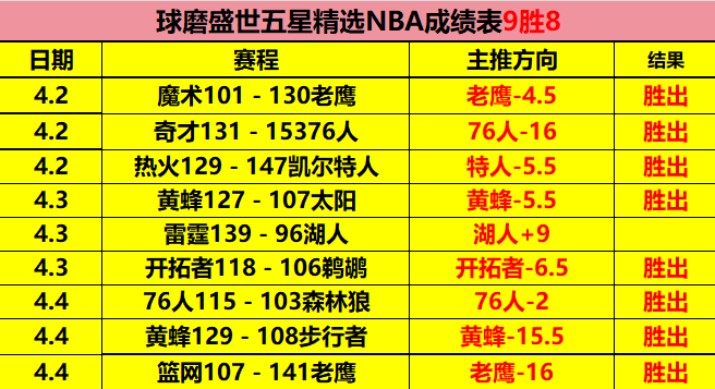 官方回应,遗憾未胜,全力备战下,188bet金宝博体育,188Bet,188bet金宝博体育网址,188bet金宝博app,188bet金宝博官网,188bet金宝博集团