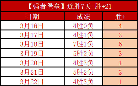 卡斯爾盛赞,贝西,辛勤付出成,188bet金宝博体育,188Bet,188bet金宝博体育网址,188bet金宝博app,188bet金宝博官网,188bet金宝博集团